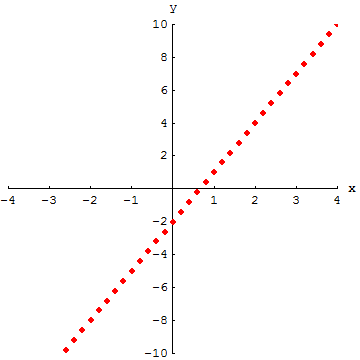 [Graphics:../HTMLFiles/A Lyceum, Studying functions_11.gif]